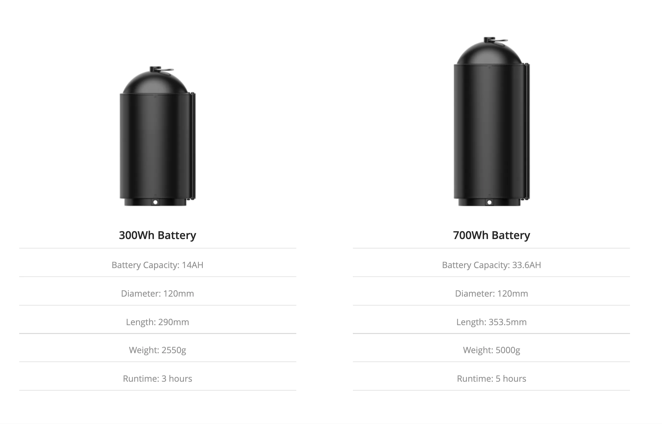 Battery for Chasing M2 PRO or MAX Underwater ROV Drones