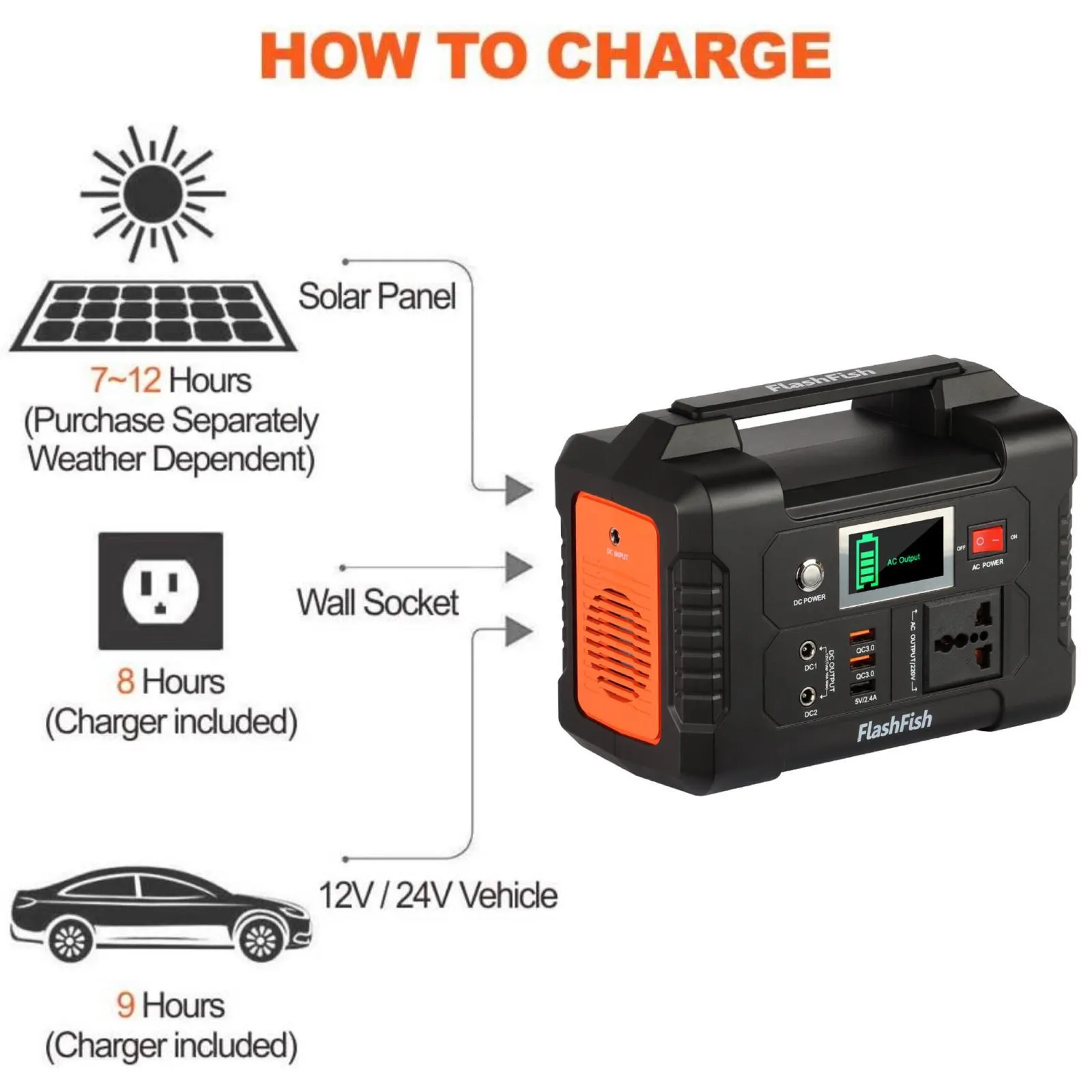 Flashfish E200 Portable Power Station With 60W/18V Foldable Solar Panel