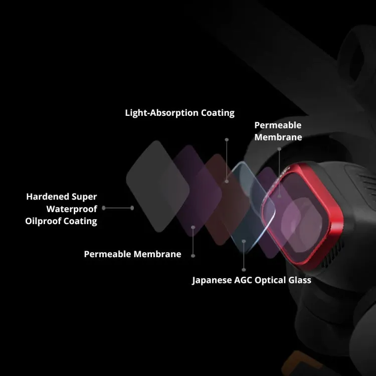 For DJI Mini 3 PGYTECH Filter Aluminum Alloy Drone Filter,Spec: CPL
