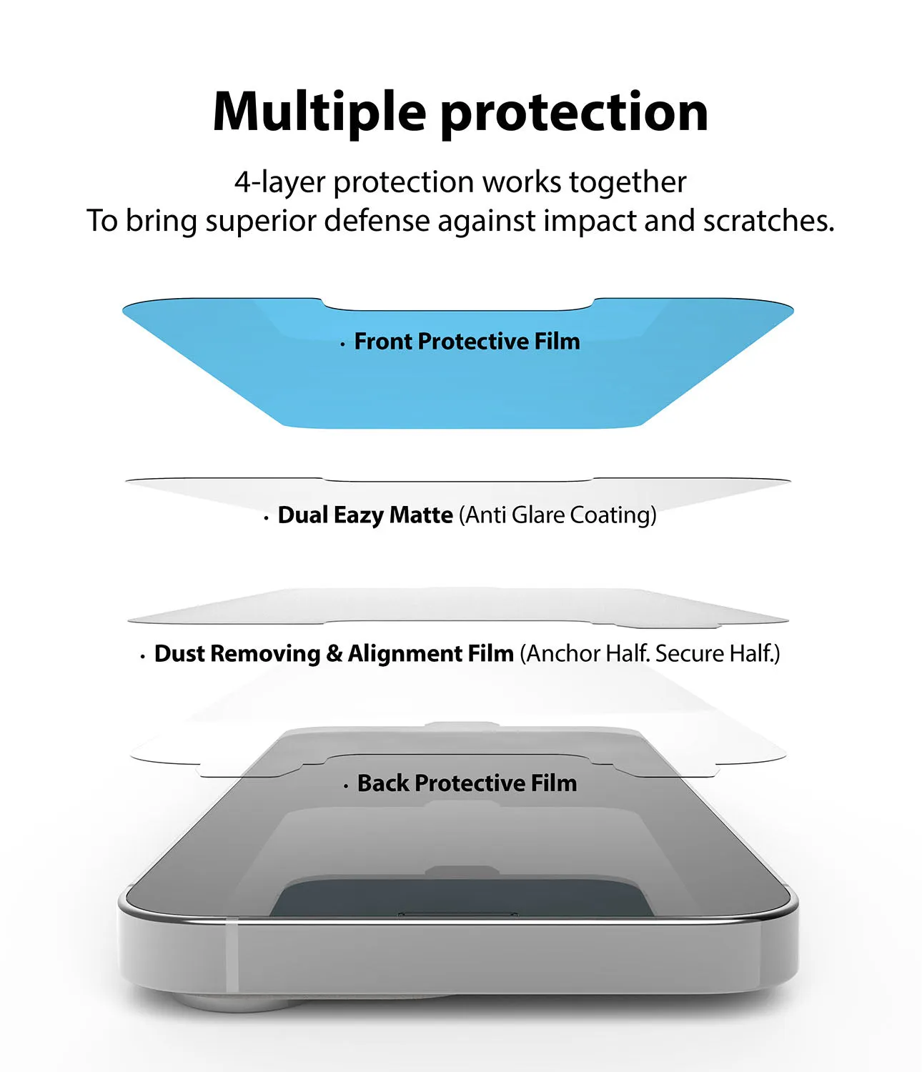 iPhone 13 Pro Max Screen Protector | Dual Easy Film Matte