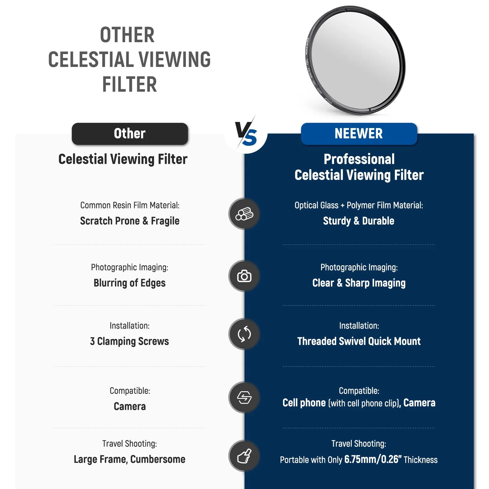 NEEWER FL-45 Clip On 67mm ND Phone Filter Kit