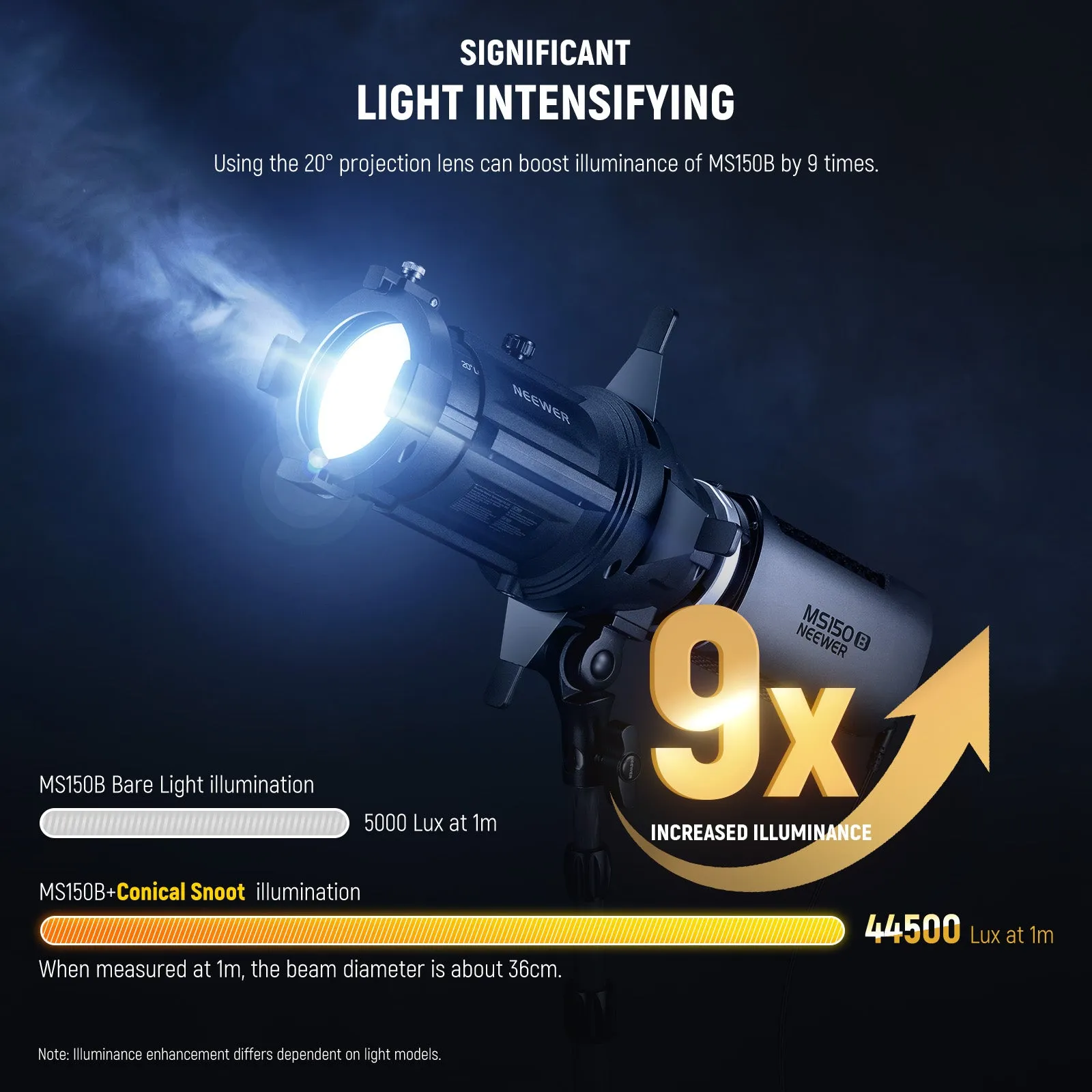 NEEWER LS-48 20° Spotlight Snoot for MS Series LED Video Light