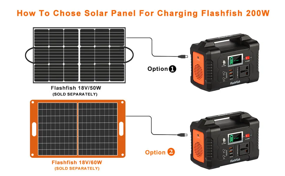Portable Power Station - 40800mAh Compact Power Station