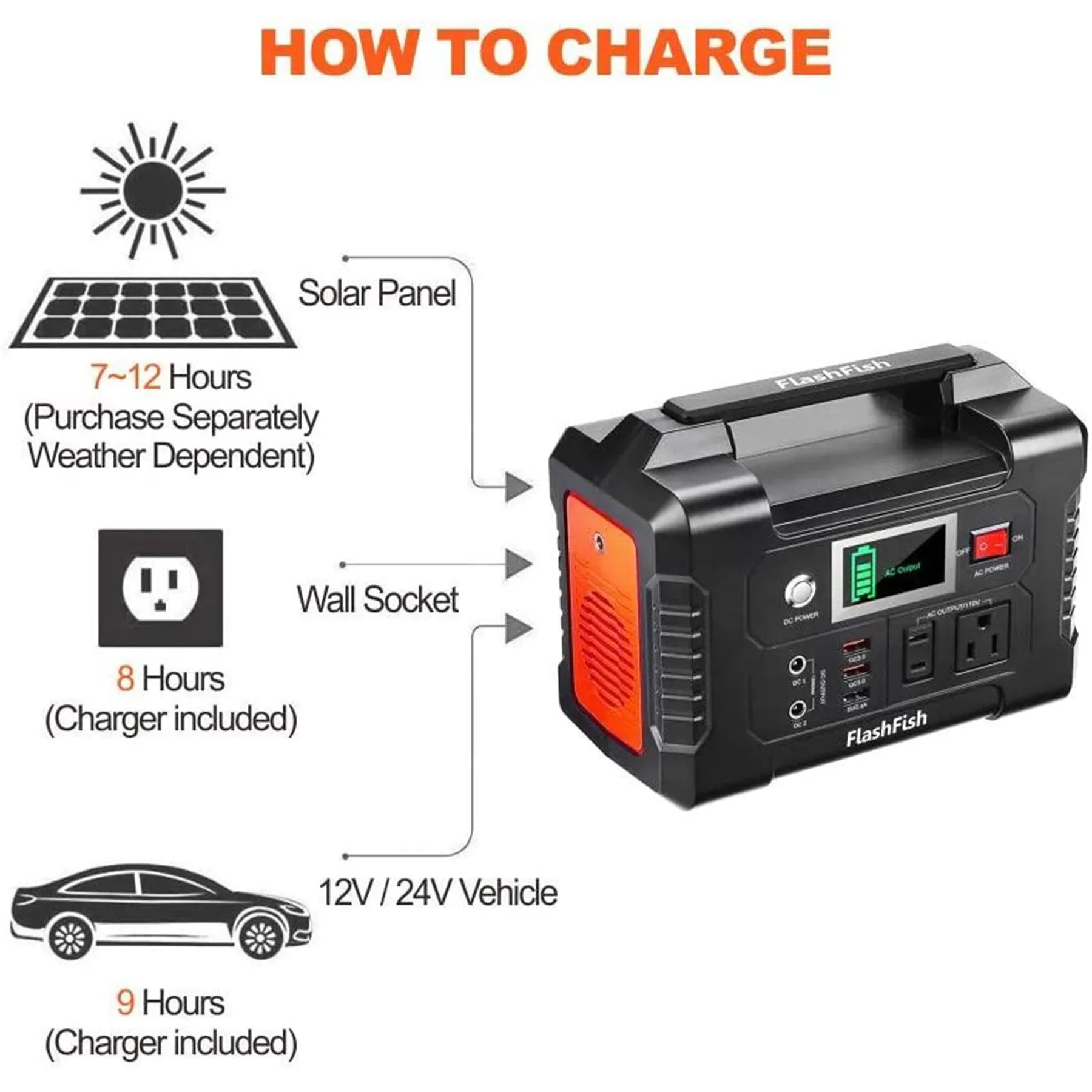 Portable Power Station - 40800mAh Compact Power Station