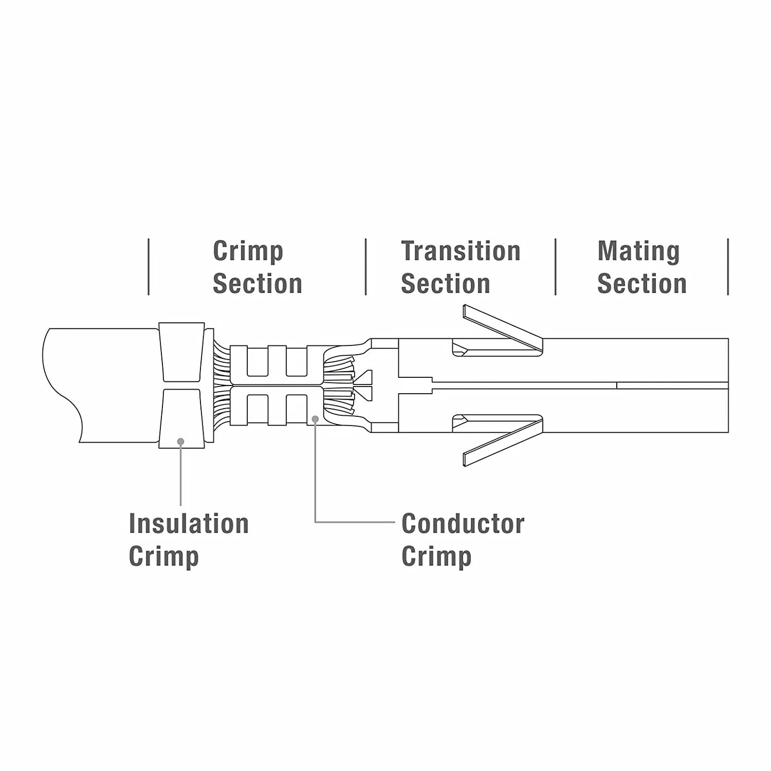 SN-48B Wire Crimping Tool for AWG26-16 Dupont & JST-SM Molex Connectors and Terminals